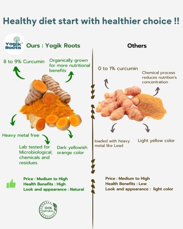 Meghalaya's Lakadong Turmeric Powder (7 to 9% Curcumin) - Image 3